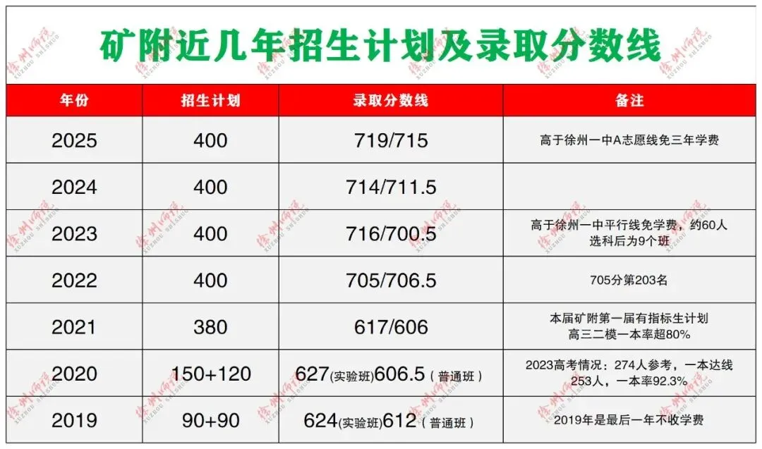 2026届中考,徐州矿大实验学校你值得拥有! 第3张