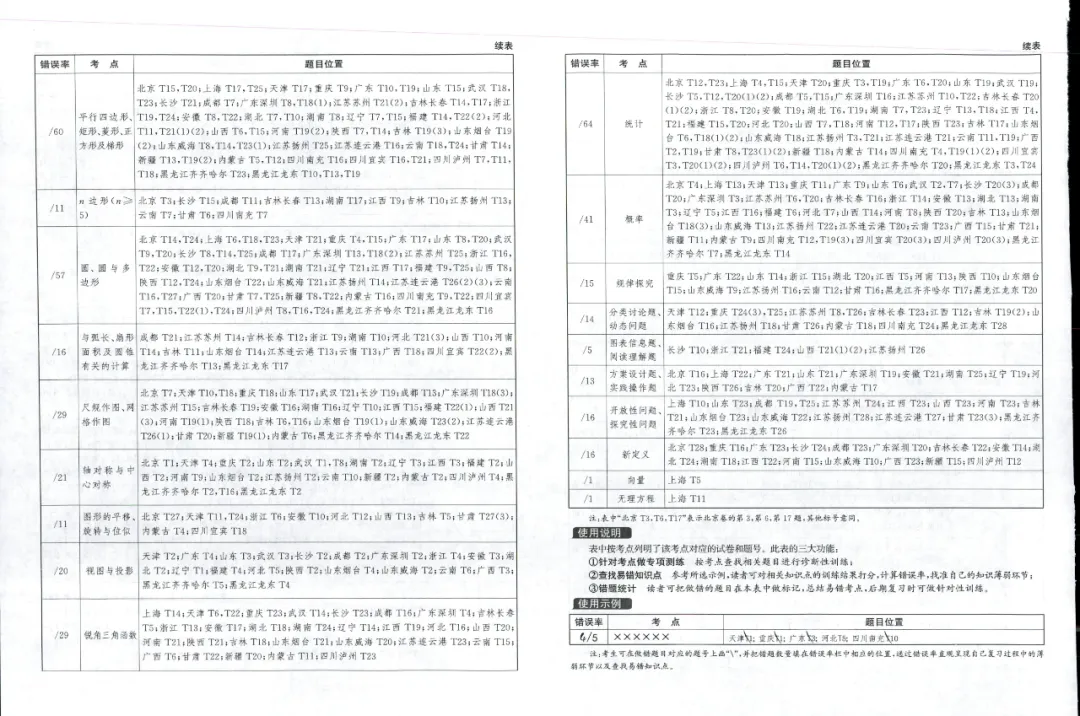 全国中考试题精选【数学】 第6张