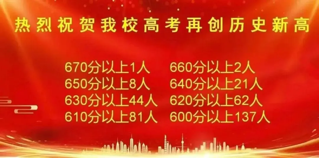2026届中考,徐州矿大实验学校你值得拥有! 第15张