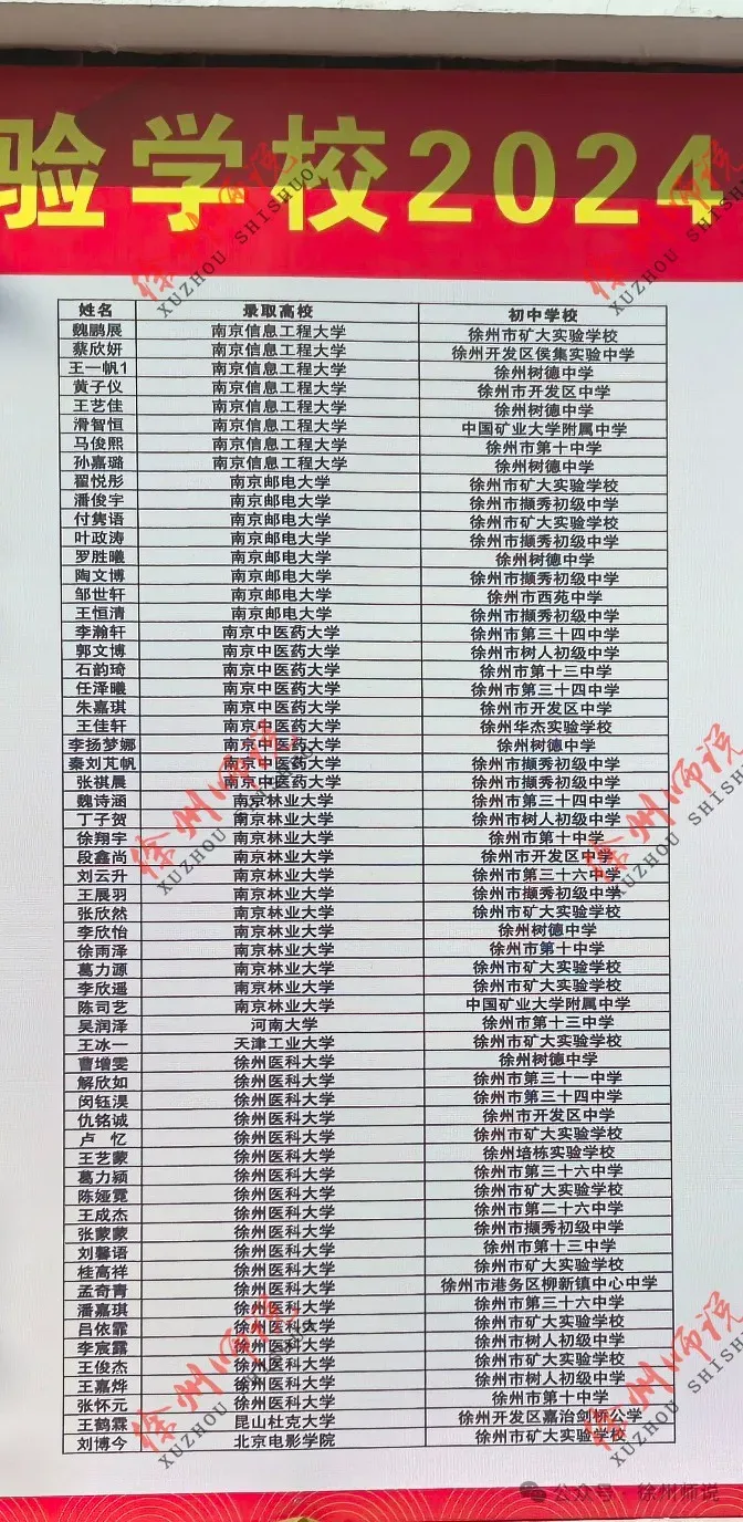 2026届中考,徐州矿大实验学校你值得拥有! 第21张