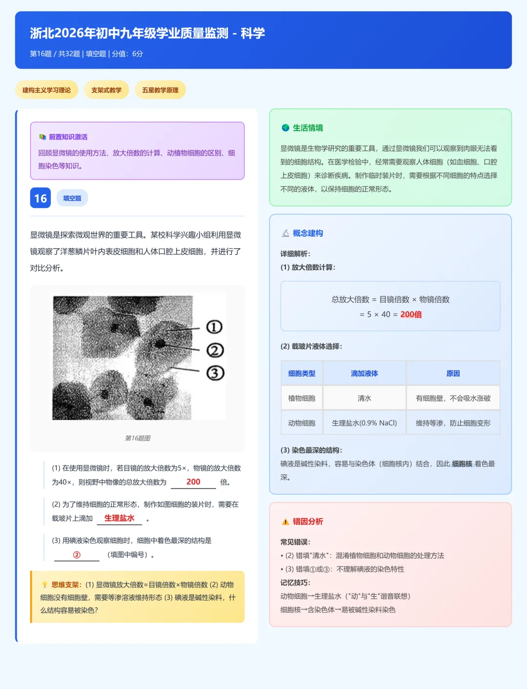 浙北2026年九年级中考一模科学试卷分析 第30张