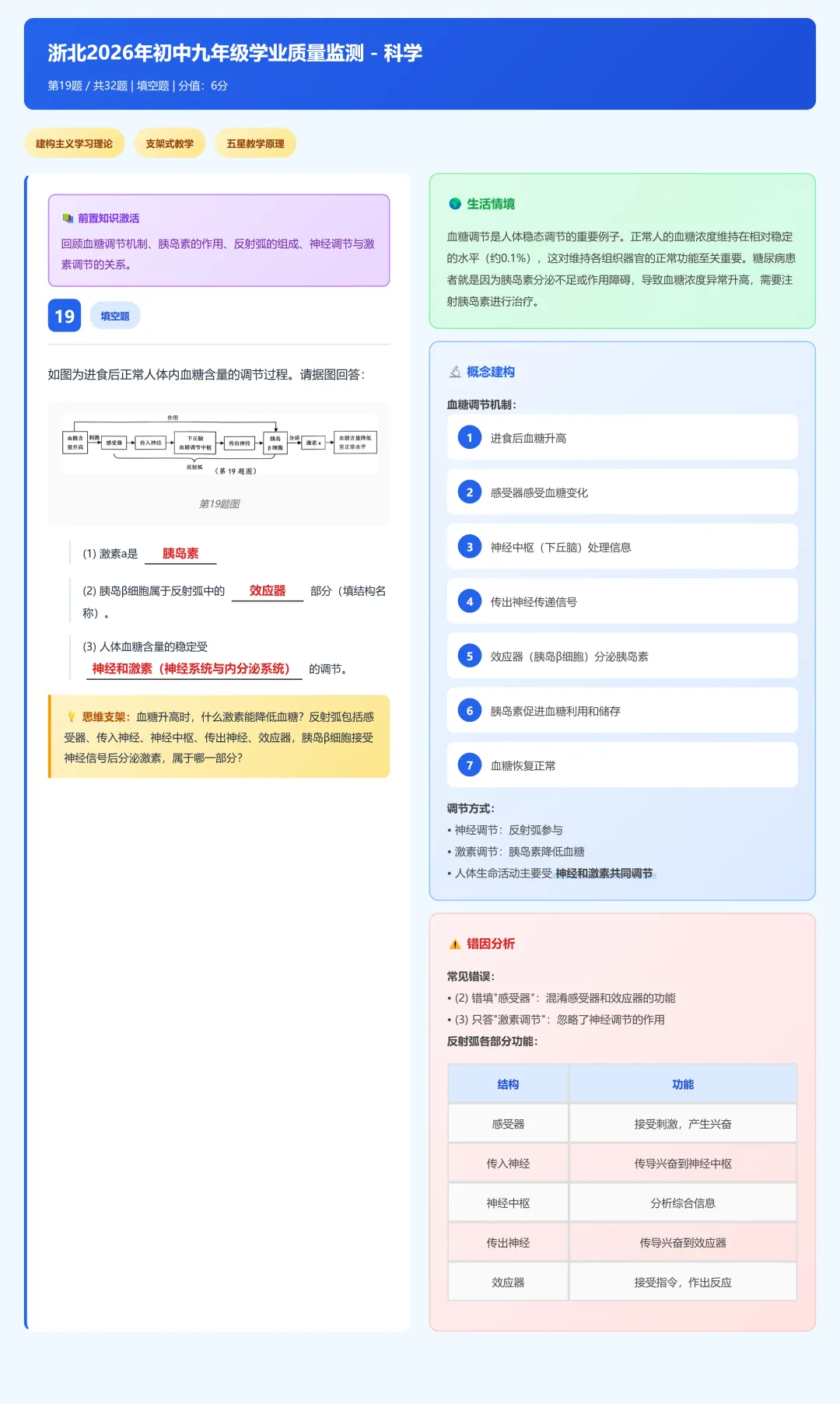 浙北2026年九年级中考一模科学试卷分析 第33张