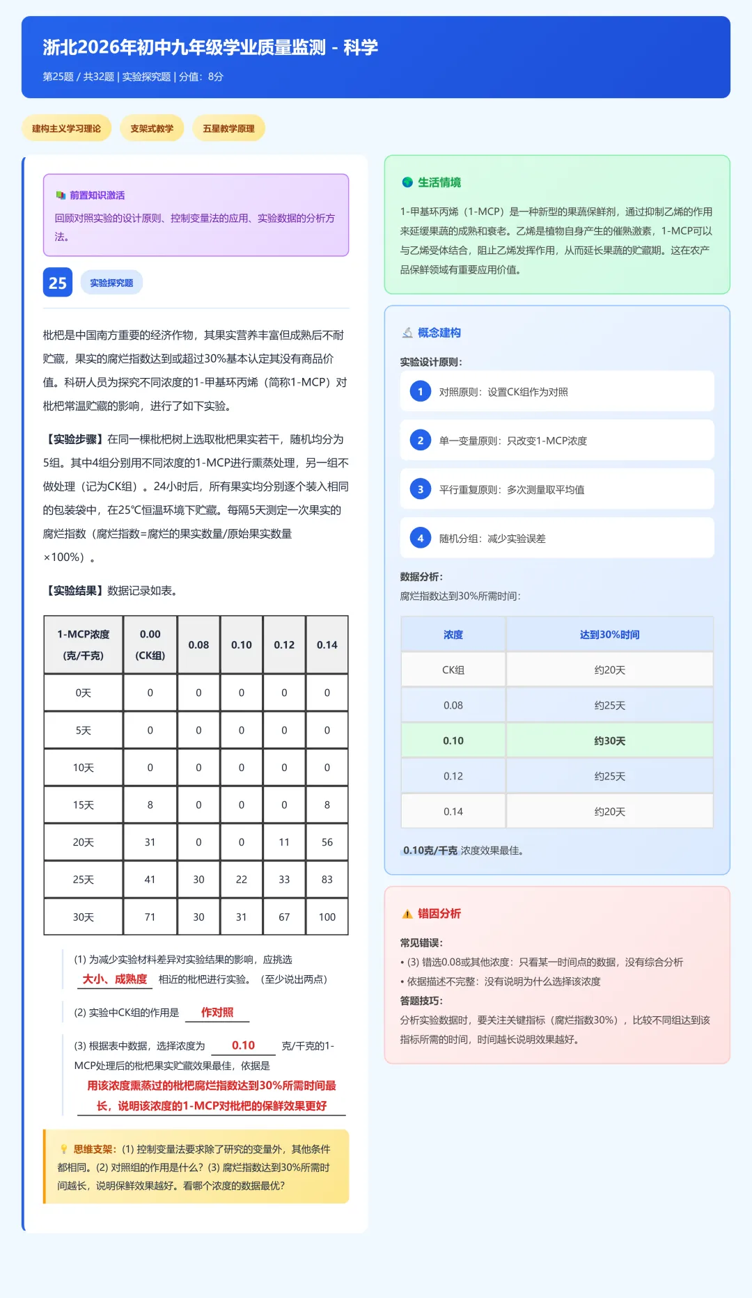 浙北2026年九年级中考一模科学试卷分析 第39张