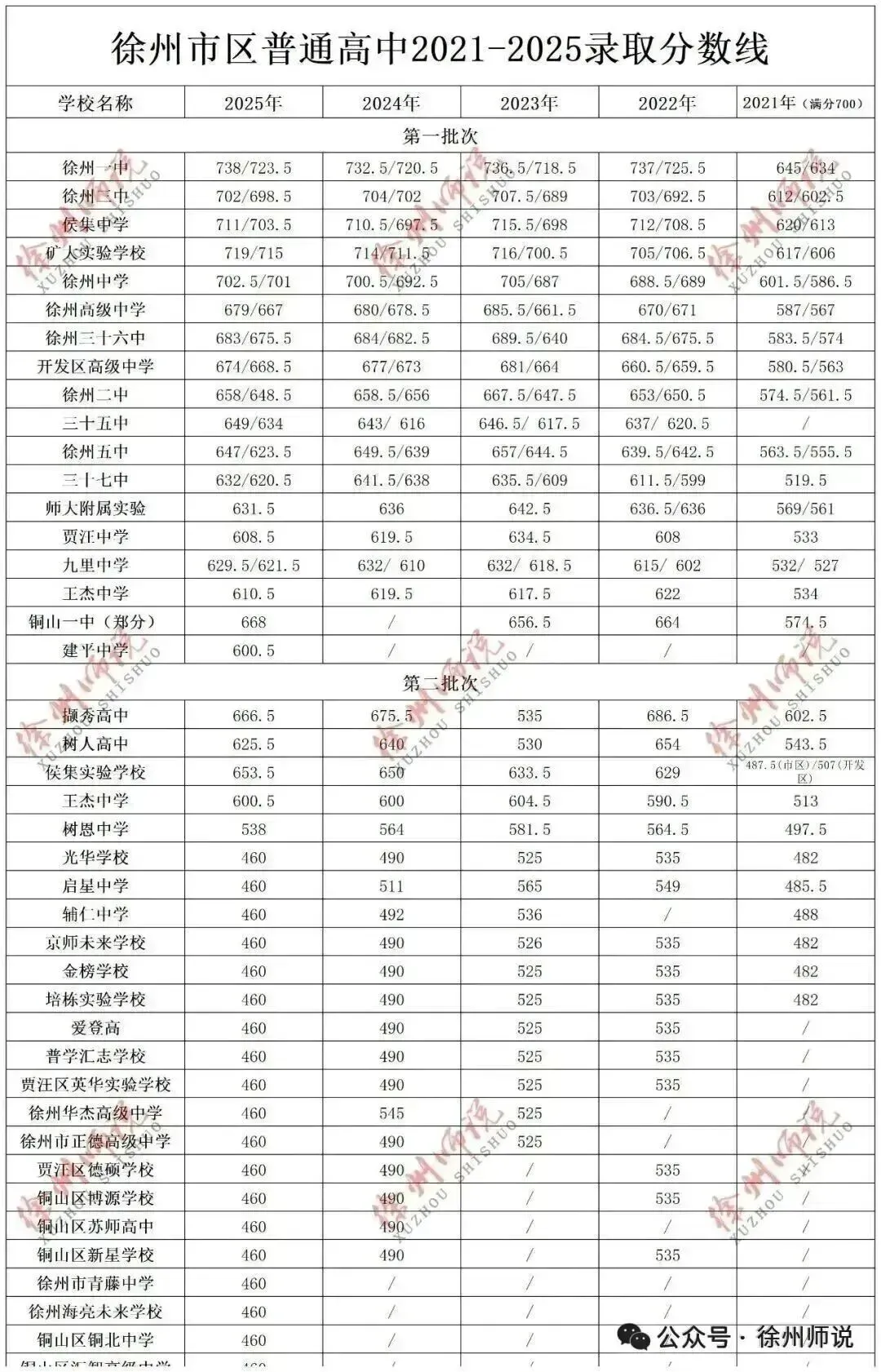2026届中考,徐州矿大实验学校你值得拥有! 第39张