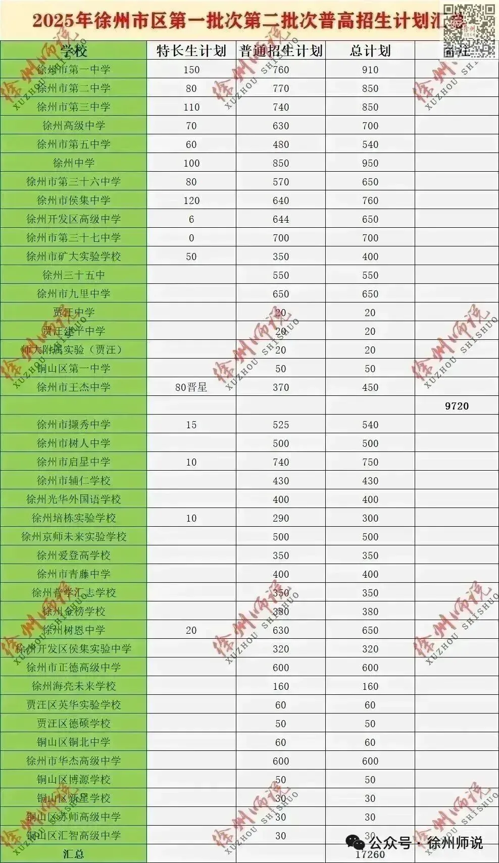 2026届中考,徐州矿大实验学校你值得拥有! 第41张
