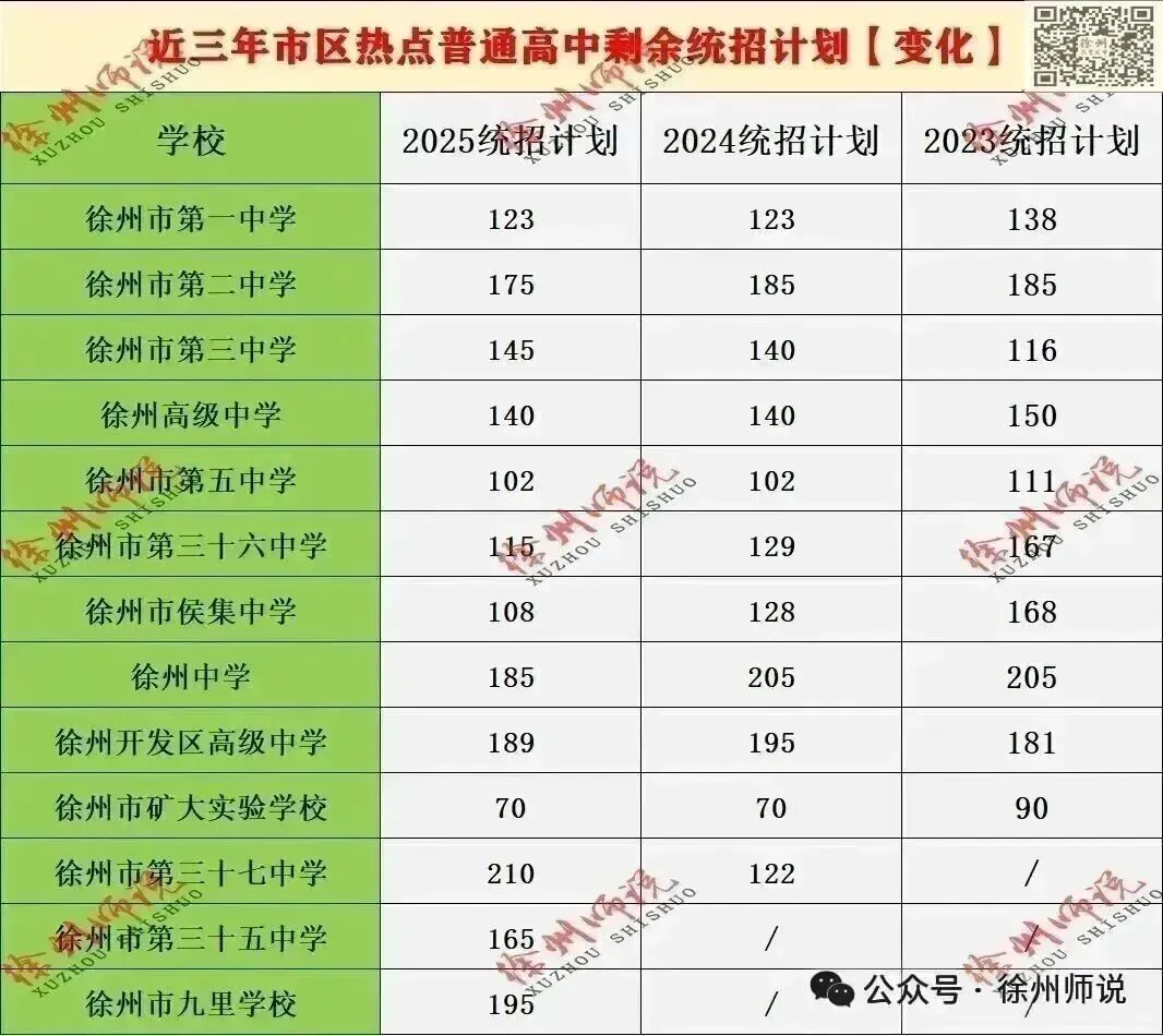 2026届中考,徐州矿大实验学校你值得拥有! 第44张
