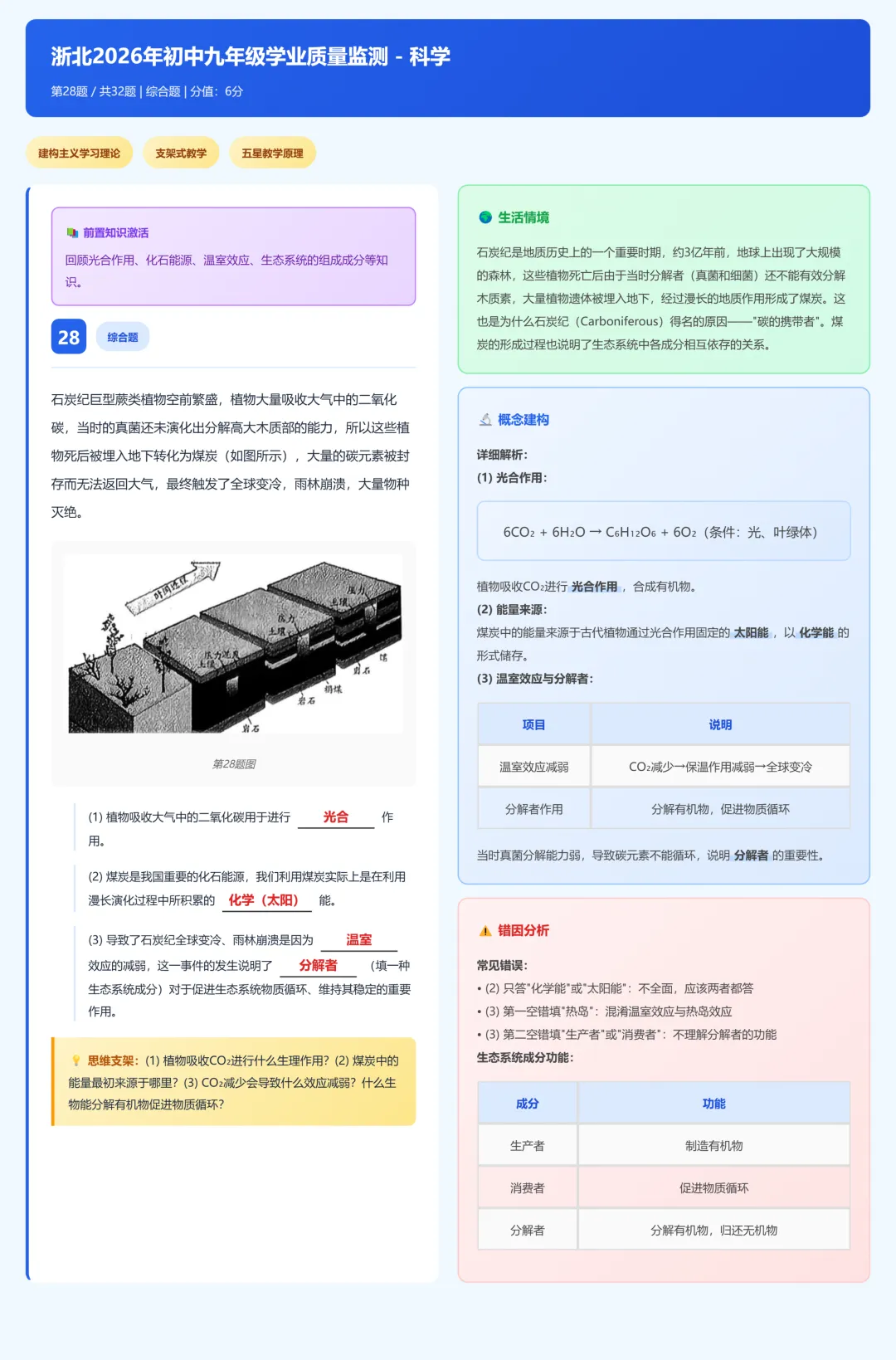 浙北2026年九年级中考一模科学试卷分析 第42张