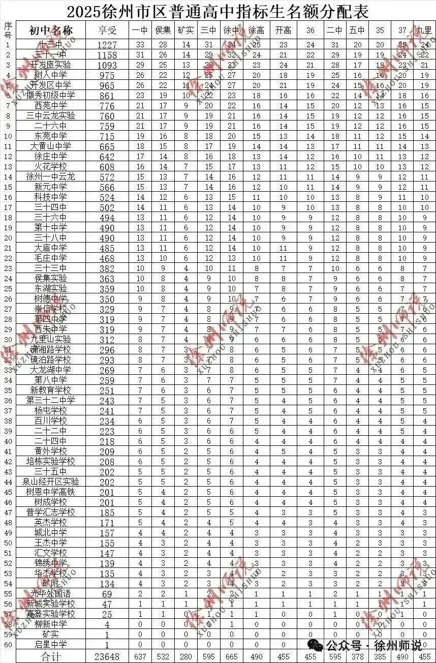 2026届中考,徐州矿大实验学校你值得拥有! 第46张