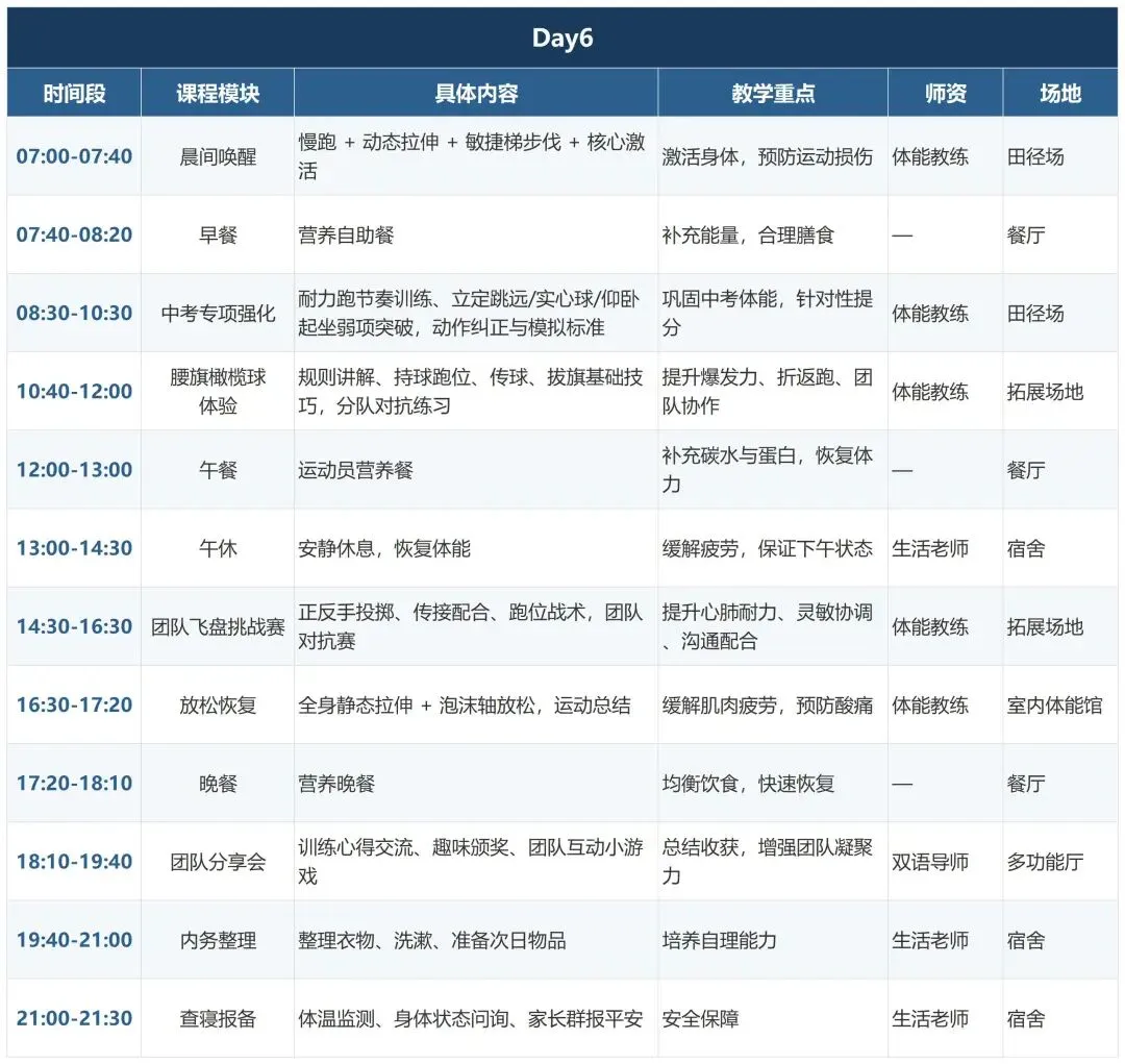 助力中考体测达标〡云顶高海拔体适能训练营将于7月15日开营 第6张