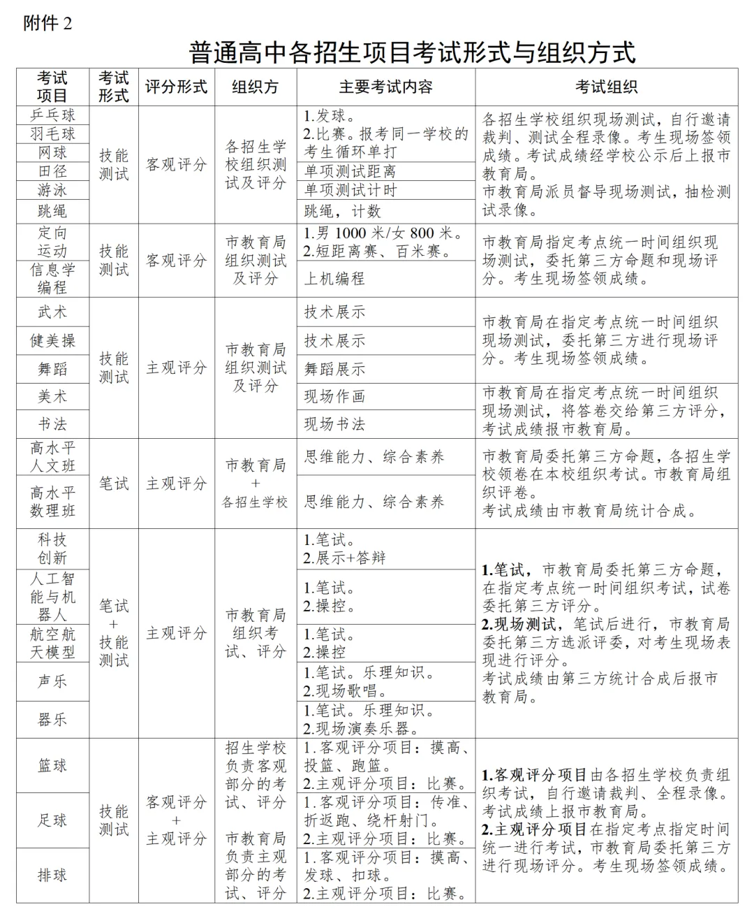 26年东莞中考自主招生改革,取消校考,数理扩招! 第6张