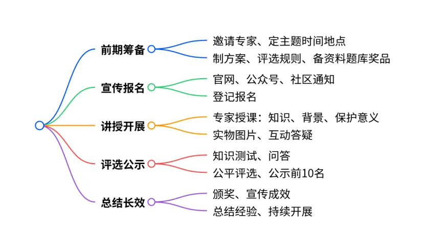 综合结构化//历年真题练习(9) 第3张