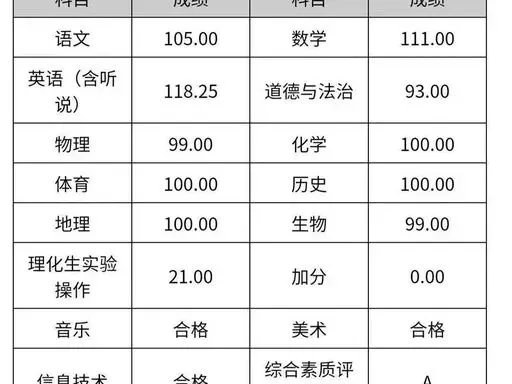 司马中学凭什么火?中考 768 分、八大校上线 21%,深度解析 第1张