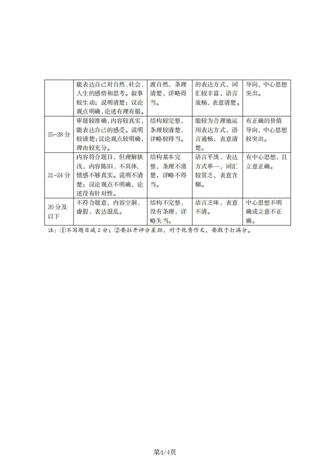 太原市2026年初中学业水平模拟考试(一)-语文试卷及答案 第11张