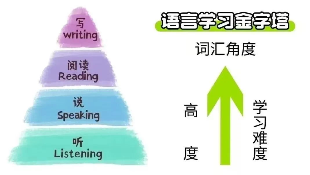 2027武汉中考口语来了!小学抓错方向,初中直接掉队 第3张 2027武汉中考口语来了!小学抓错方向,初中直接掉队 第3张