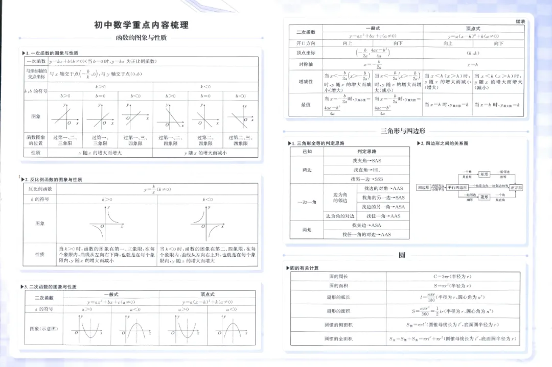 全国中考试题精选【数学】 第95张