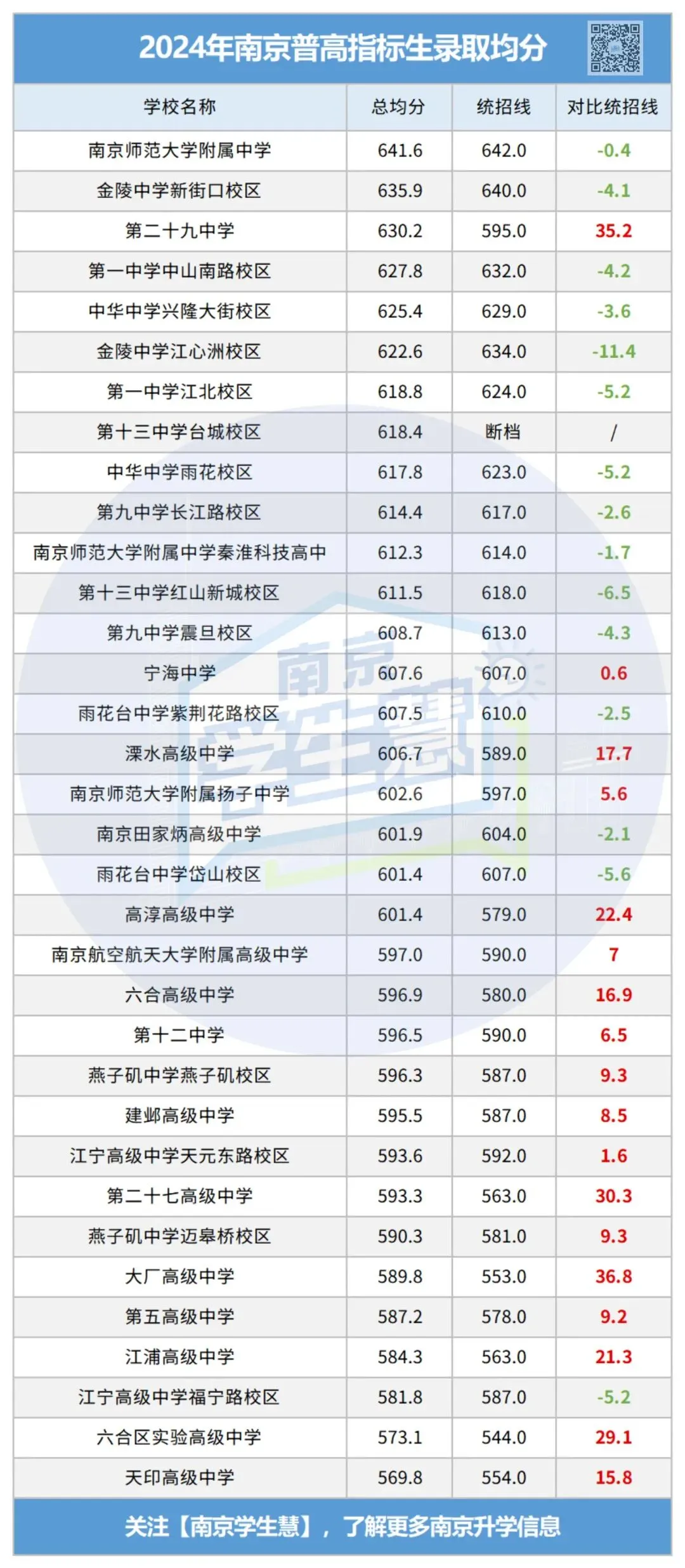 中考指标生真的能低分捡漏吗? 第4张