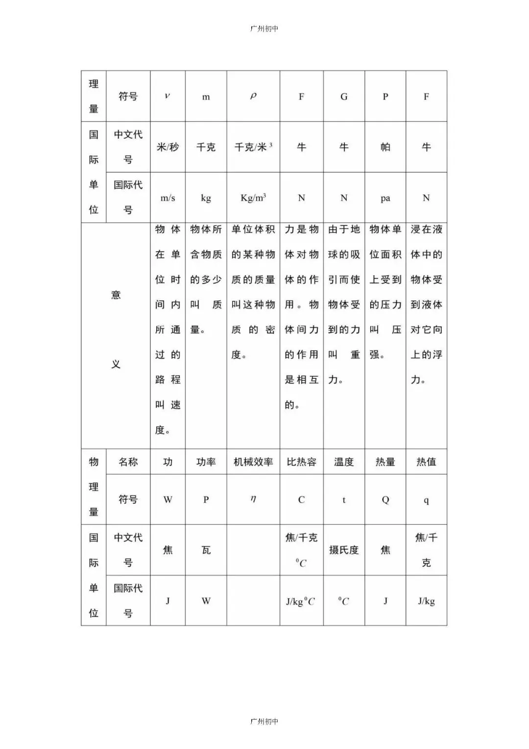 中考物理必考知识大纲梳理 第31张