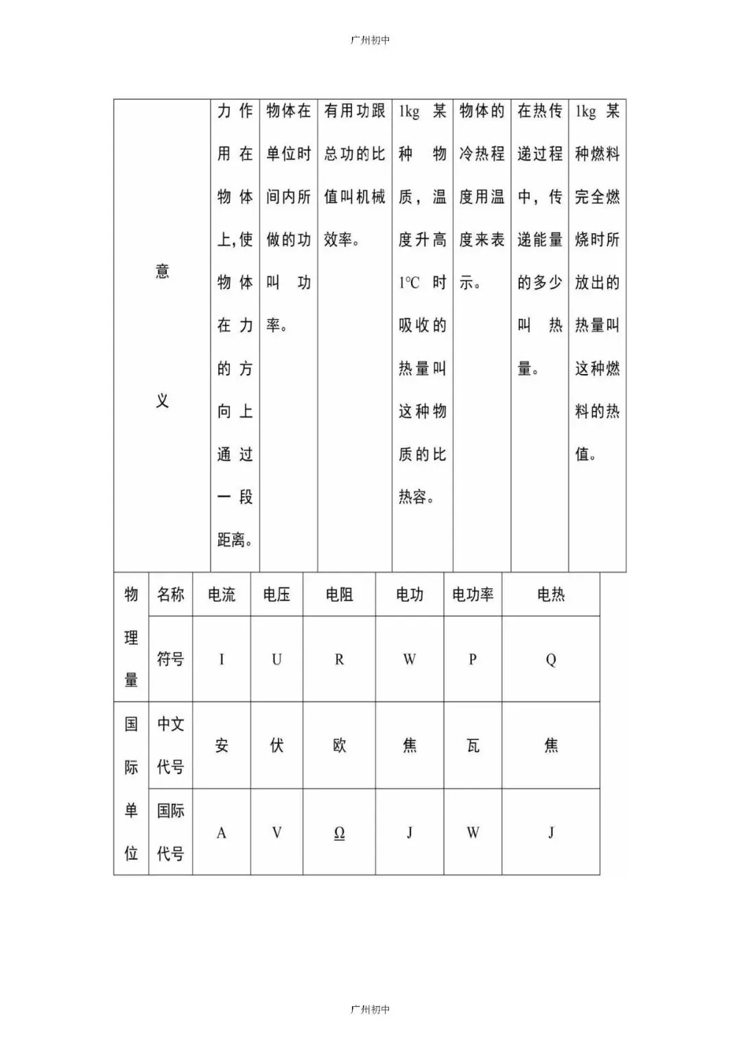 中考物理必考知识大纲梳理 第32张
