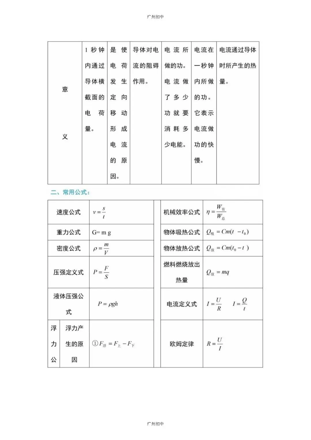 中考物理必考知识大纲梳理 第33张