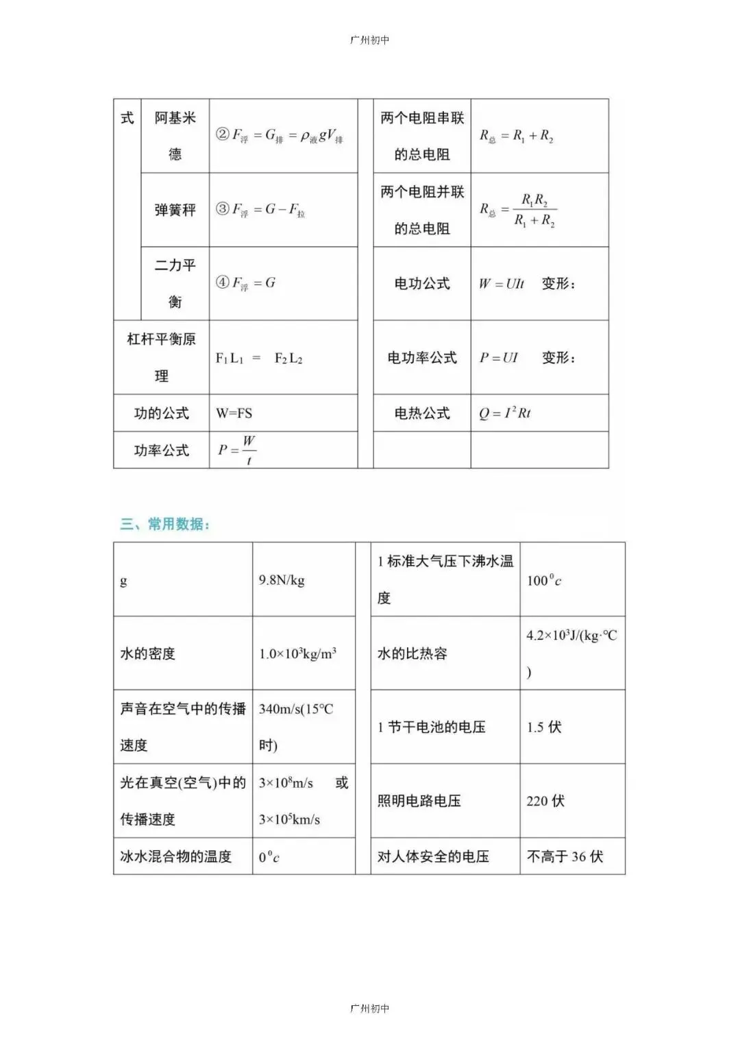 中考物理必考知识大纲梳理 第34张