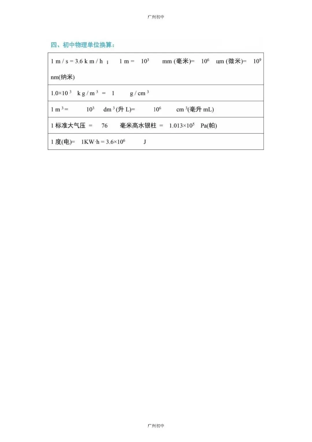 中考物理必考知识大纲梳理 第35张