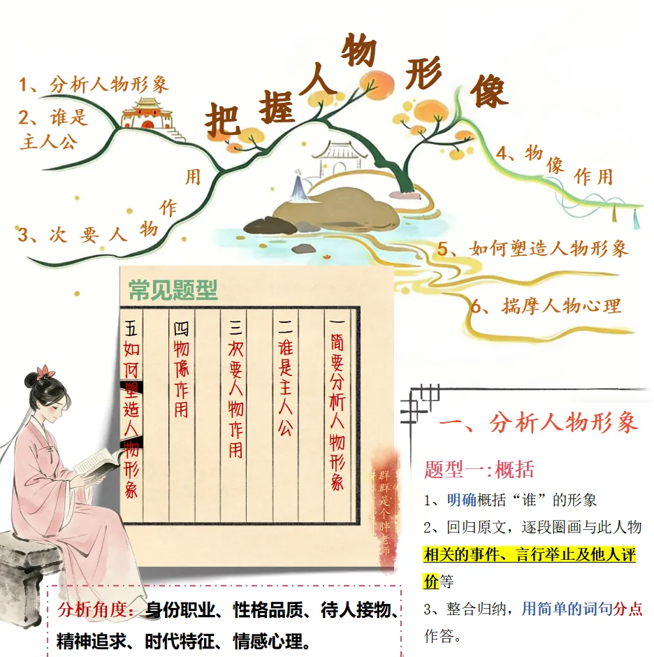 2026中考阅读理解答题格式超详细版(挑战全网最全~最好看~) 第13张