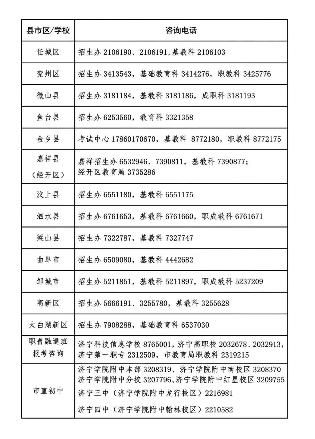 济宁市2026年中考报名咨询电话 第1张