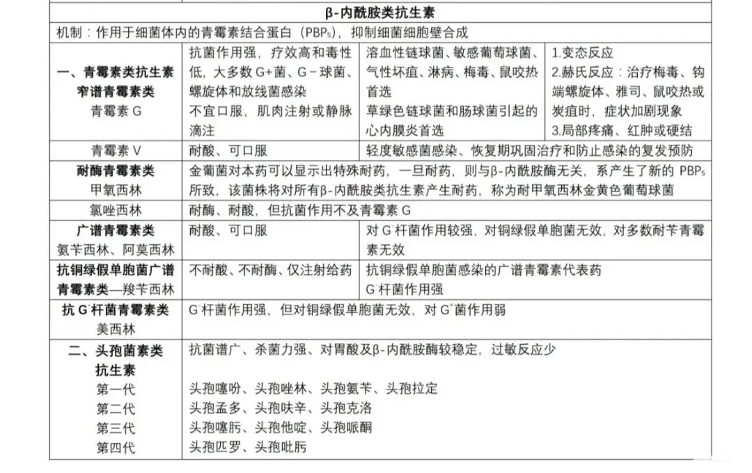 2026医学基础知识真题(4月13日) 第2张 2026医学基础知识真题(4月13日) 第2张