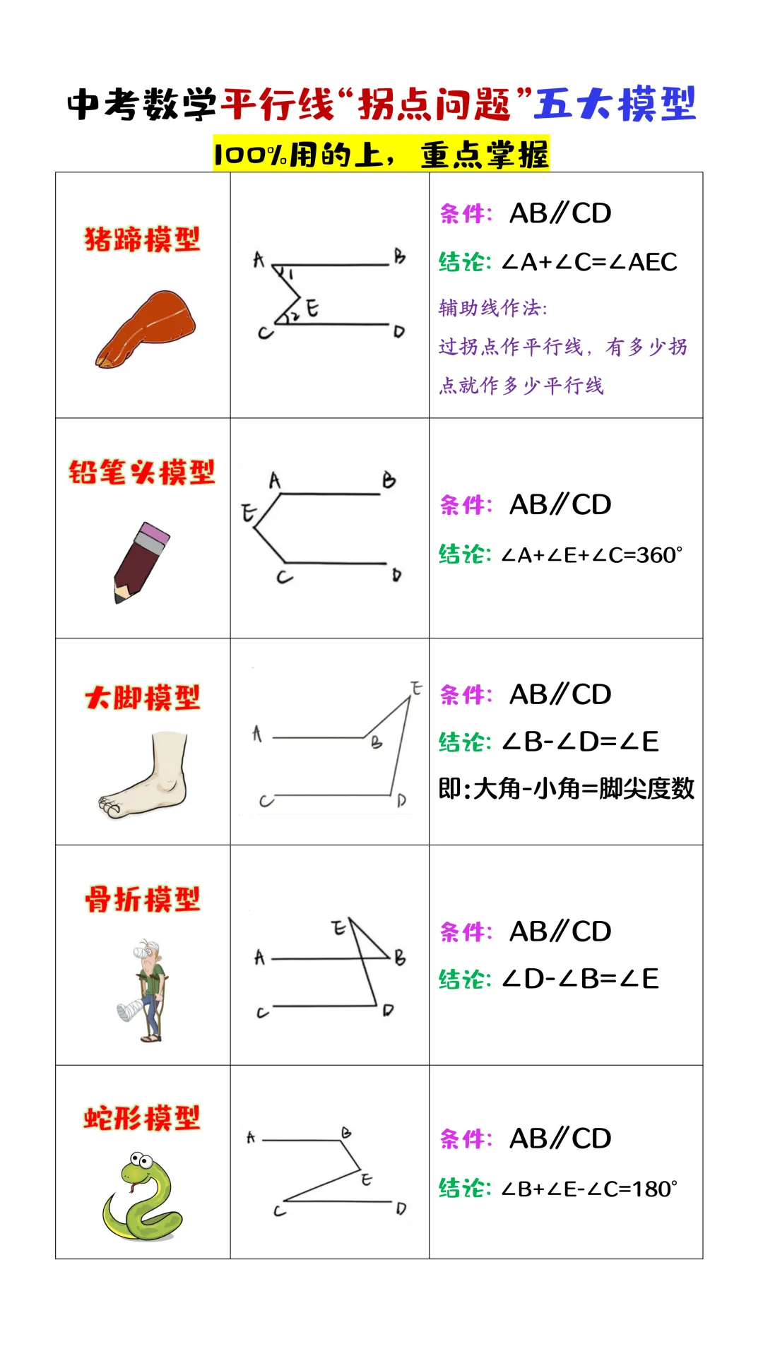 中考数学常用公式大全,考试一定用的上,给孩子收藏一份! 第3张