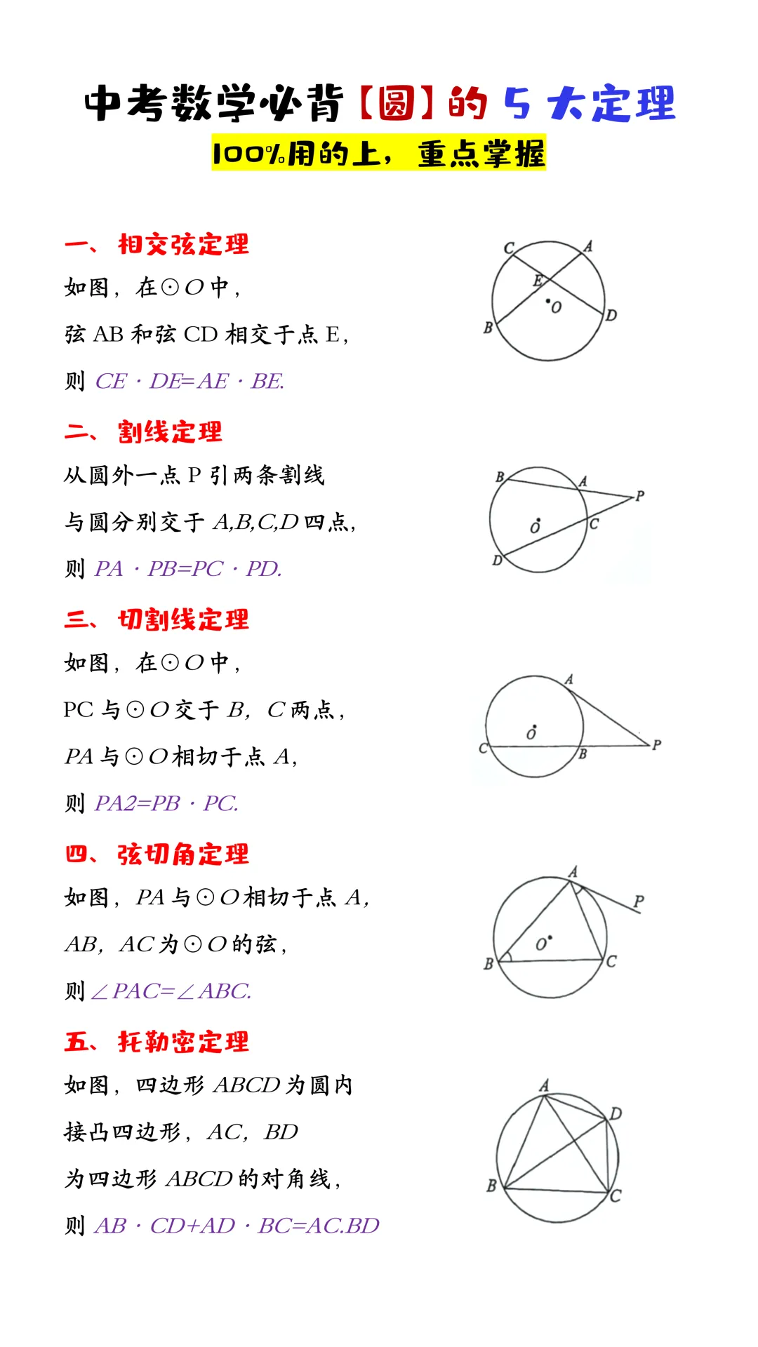 中考数学常用公式大全,考试一定用的上,给孩子收藏一份! 第4张
