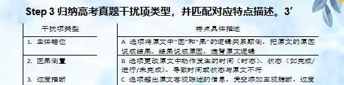 1节课,8组说明文干扰项,高考真题例证,二轮冲刺专题 第5张