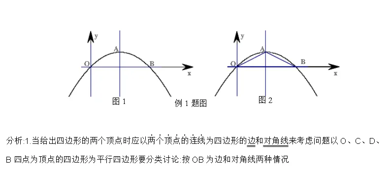 【中考数学】动点类经典压轴题,助你备战中考! 第11张