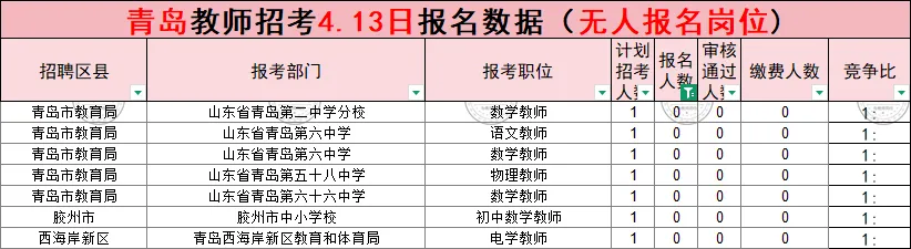 (领真题)2026年青岛市教师招考报名数据公示(截至4月13日16:00) 第18张