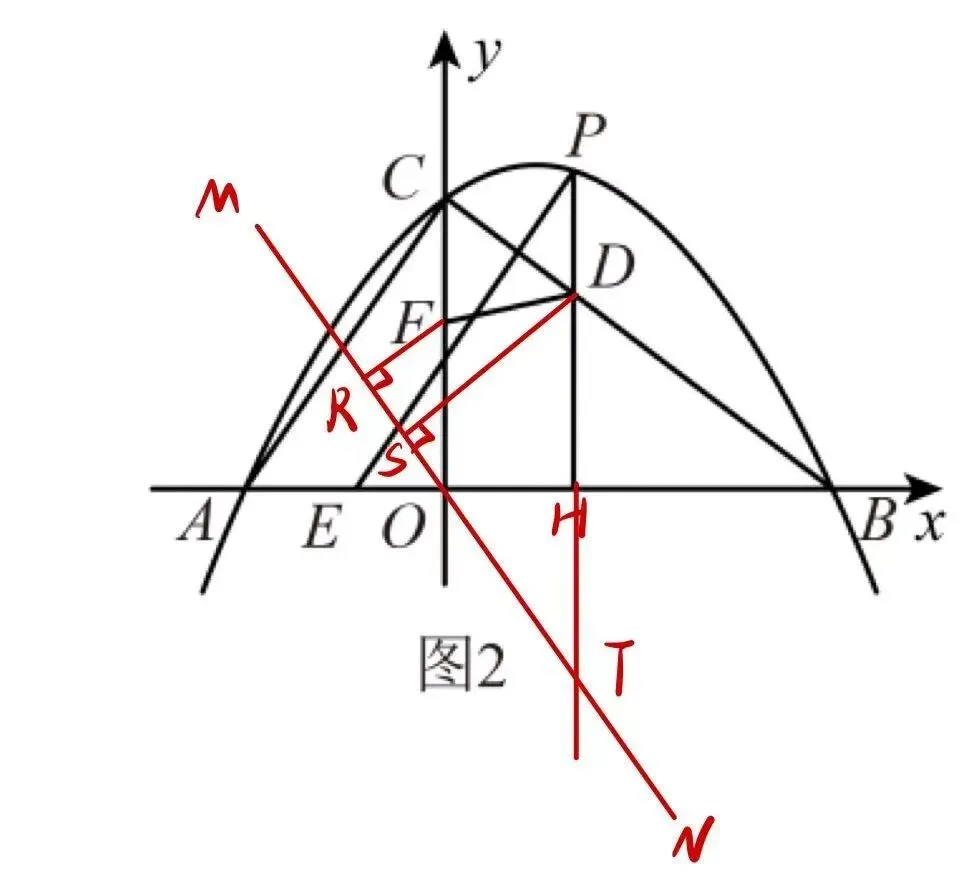 【中考压轴题冲刺·Day 1】二次函数最值问题和图形变换问题 第5张