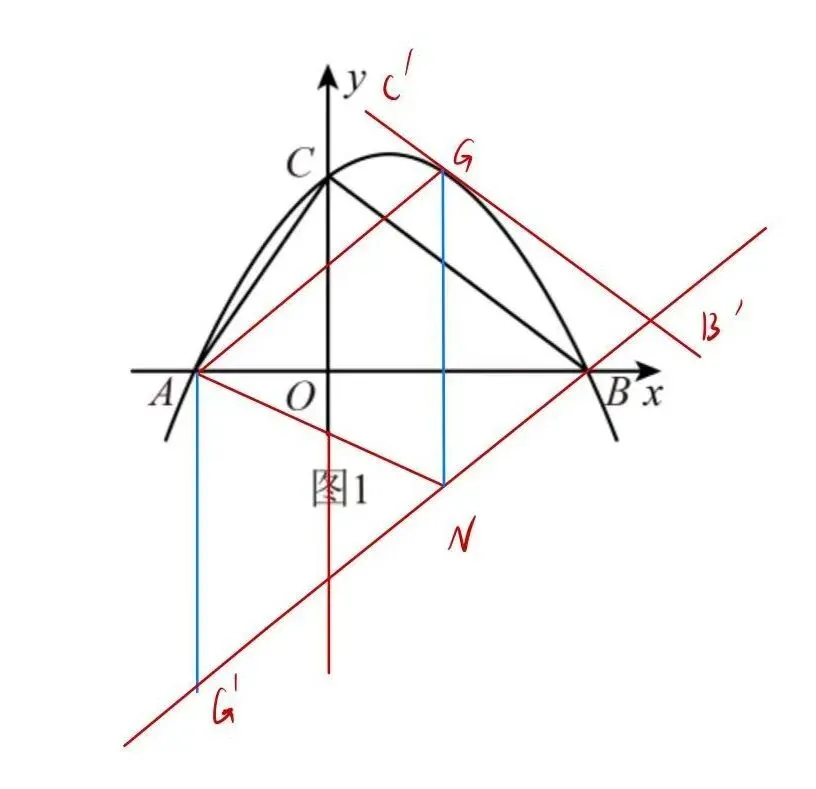 【中考压轴题冲刺·Day 1】二次函数最值问题和图形变换问题 第7张