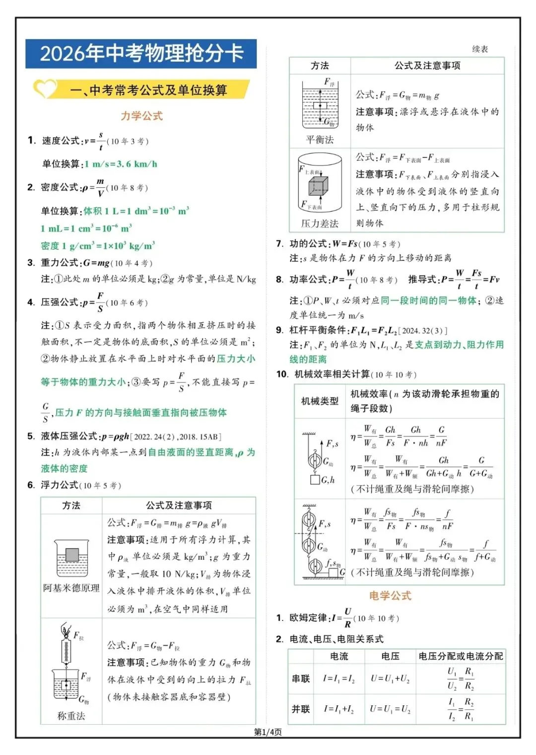 2026年中考物理重点知识抢分卡(完整版) 第1张