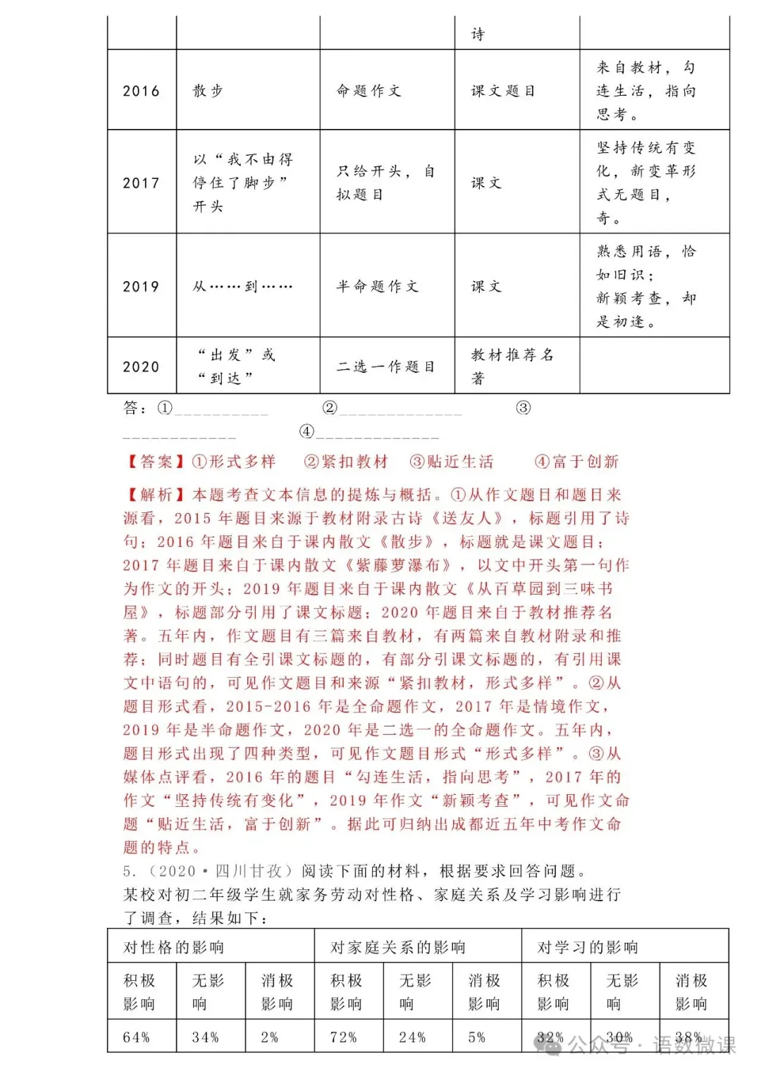 中考语文专项训练 专题12.信息提取与概括丨可下载 第28张