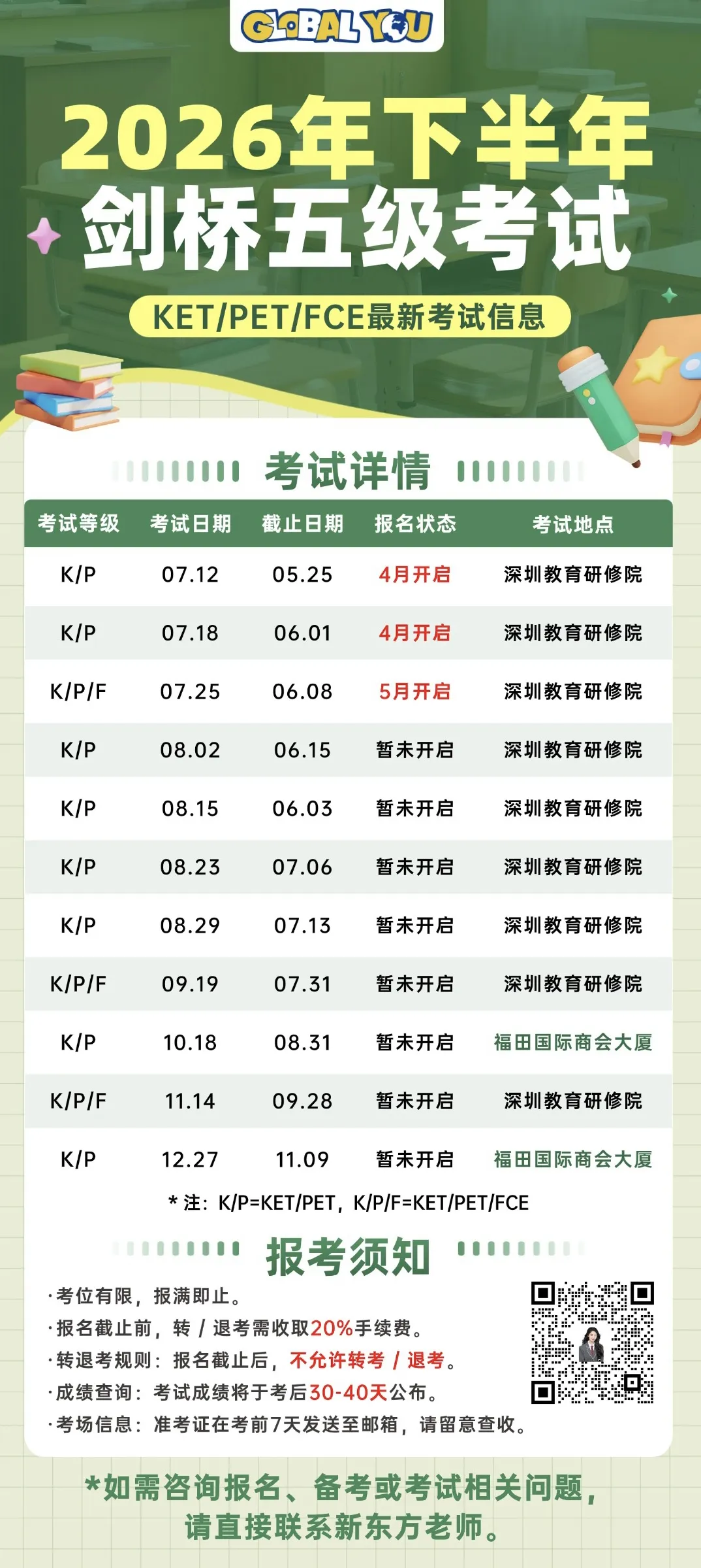 KET/PET/FCE试卷被判雷同怎么办? 第21张