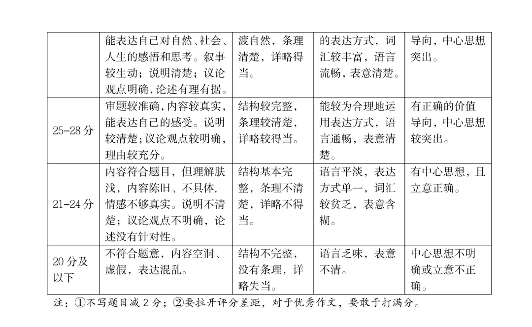 【语文】太原市2026年初中学业水平模拟考试(一) 第14张