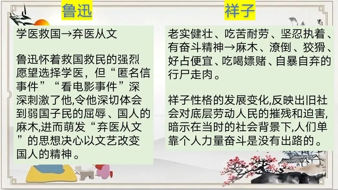 中考12部名著联读复习,这样讲太清晰了 第22张