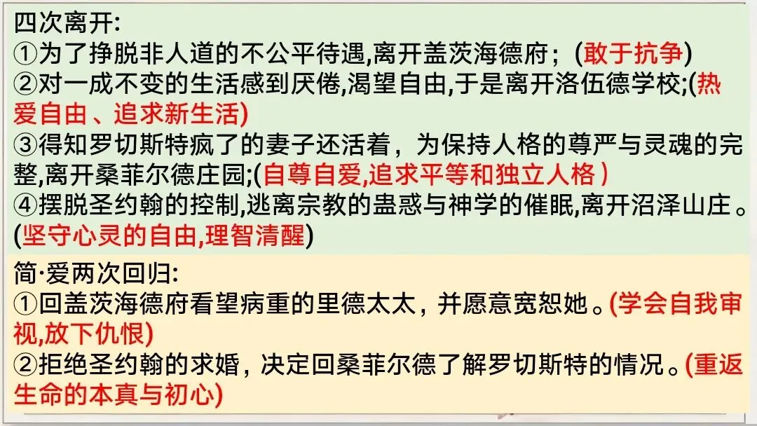 中考12部名著联读复习,这样讲太清晰了 第24张