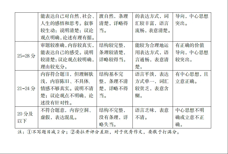 【太原一模】太原市2026年学业水平模拟考试(一)0413语文试卷+解析 第18张