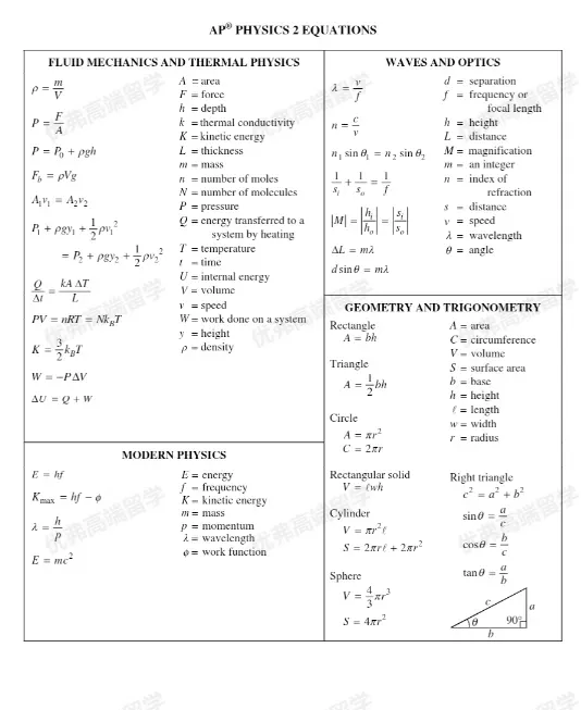 2026AP备考|AP真题:考试难点总结与部分真题解析 第8张