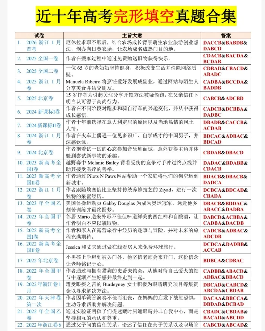 高考英语真题题型系列 第1张