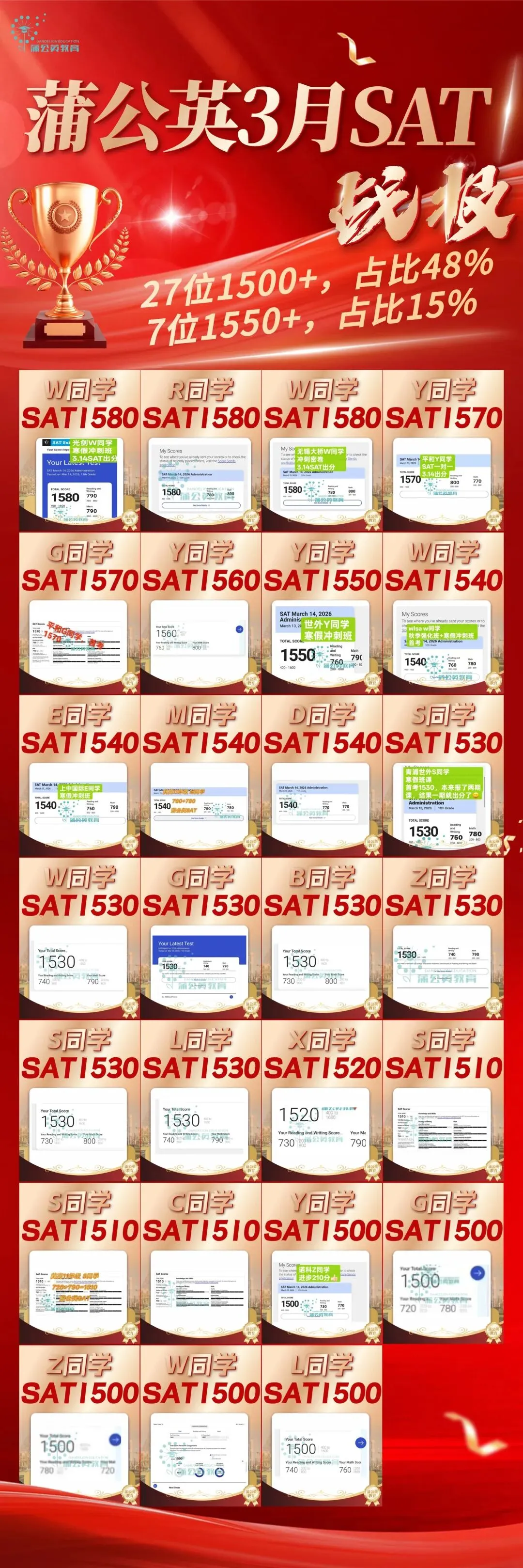 SAT真题正确率忽高忽低?蒲公英SAT备考录播课程培训,1500+高分结果才是安心! 第1张