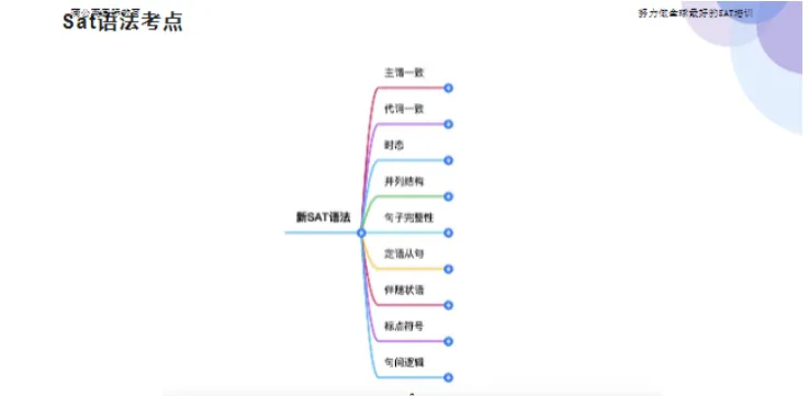 SAT真题正确率忽高忽低?蒲公英SAT备考录播课程培训,1500+高分结果才是安心! 第6张