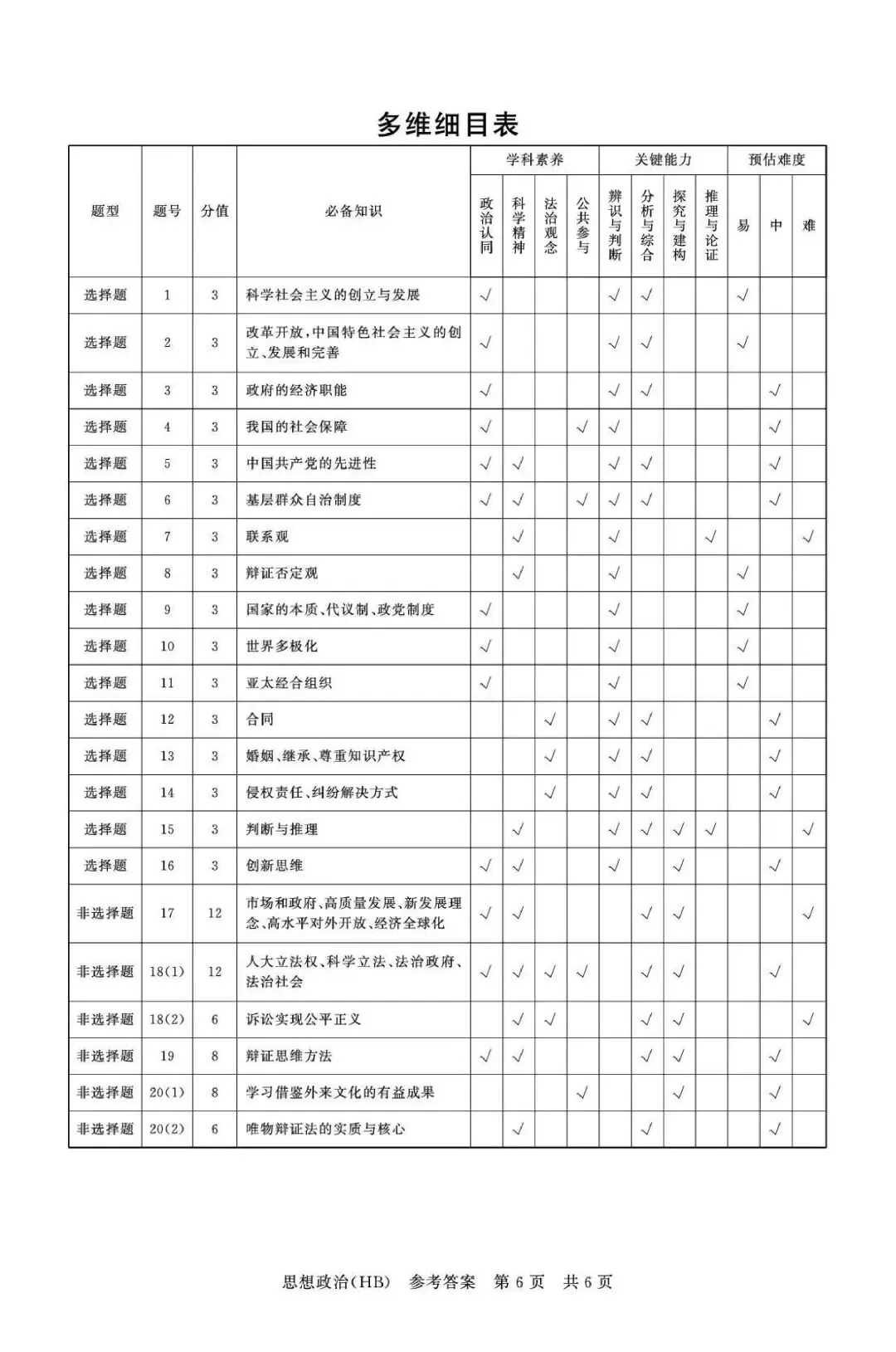 【试卷】T8联考2026年河北专区政治试卷 第12张
