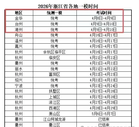 中考一模!宁波将首次全市统考! 第1张