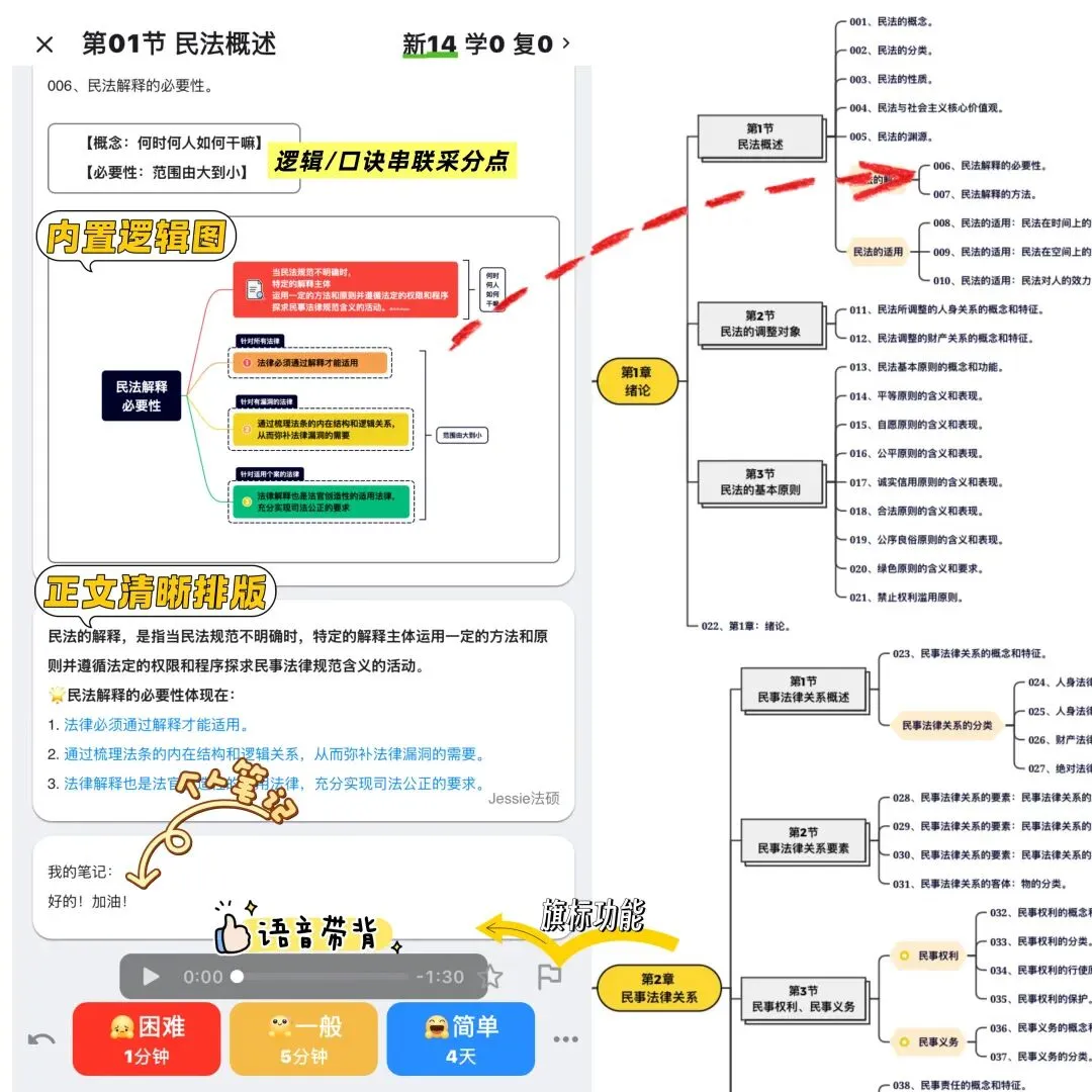 谨慎入局|近两年法硕真题到底在考什么能力? 第15张