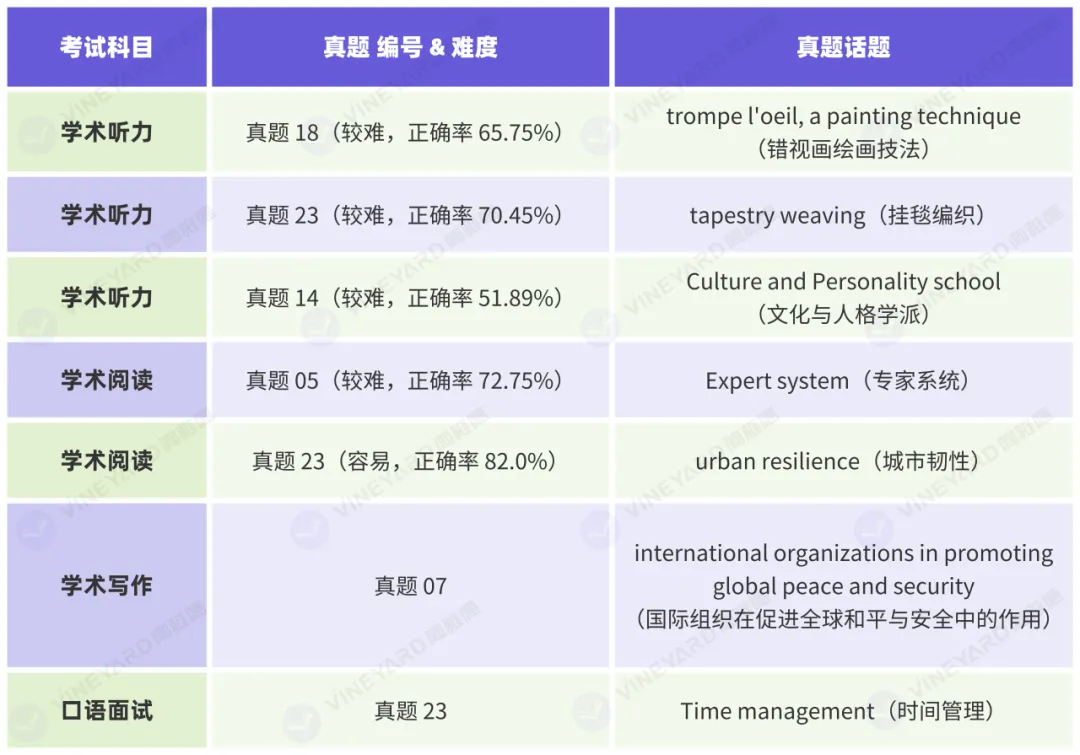 抢先看!歌老师新托福实考亲测:真题刷够,考场不慌 第4张 抢先看!歌老师新托福实考亲测:真题刷够,考场不慌 第4张